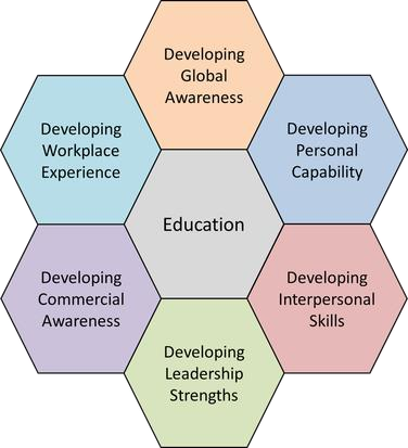 The CiEED Development Framework diagram